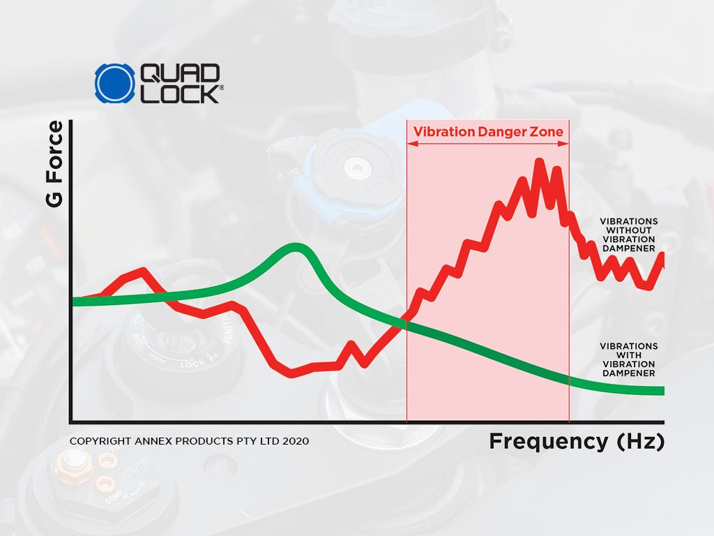 Quad Lock Vibrationsdæmper