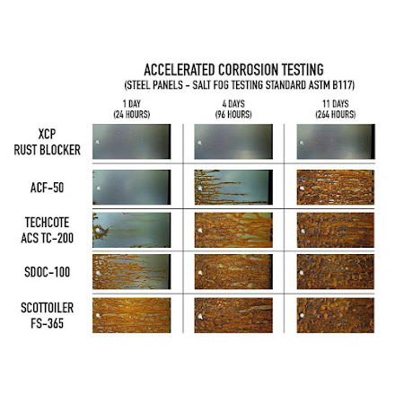 XCP Rust Blocker Rustbeskyttelse (3 stk.)